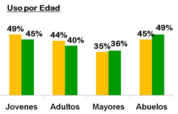 rt-edad