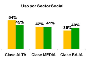 rt-sector