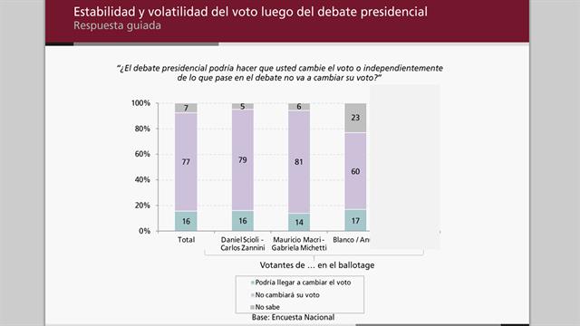 debate-presidencial-2118142w640