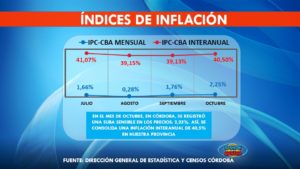 Índices de inflación