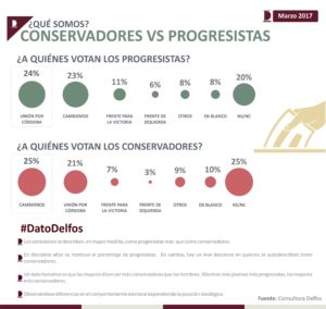 Conservadores vs Progresistas Placa 2