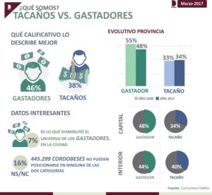 Gastadores vs tacaños Diapo 1