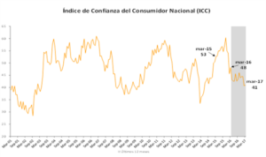 ICC NACIONAL
