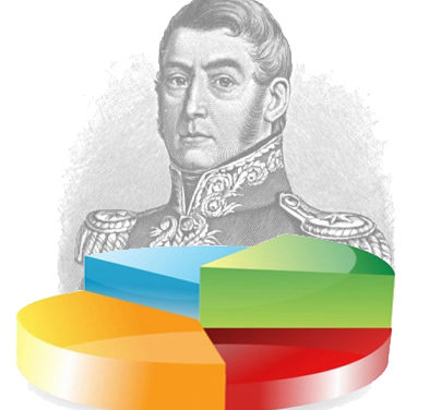 San Martín el prócer favorito