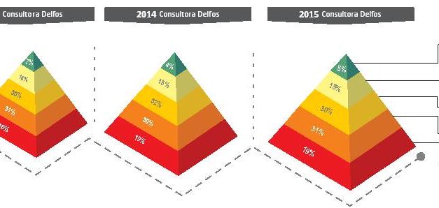 La gravitación del componente clasista